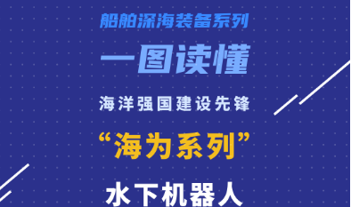 船舶深海装备系列｜一图读懂深海科技海洋强国建设先锋：“海为系列”水下机器人